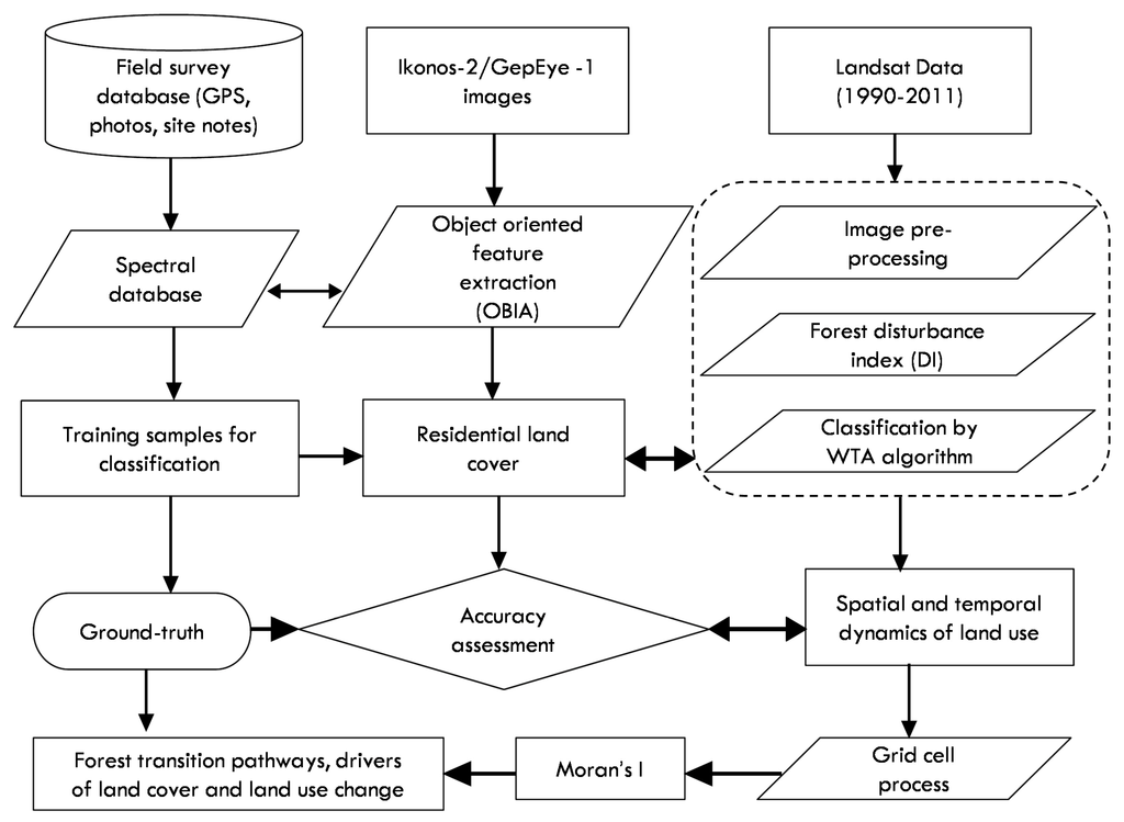 Remotesensing 07 06257 g002 1024