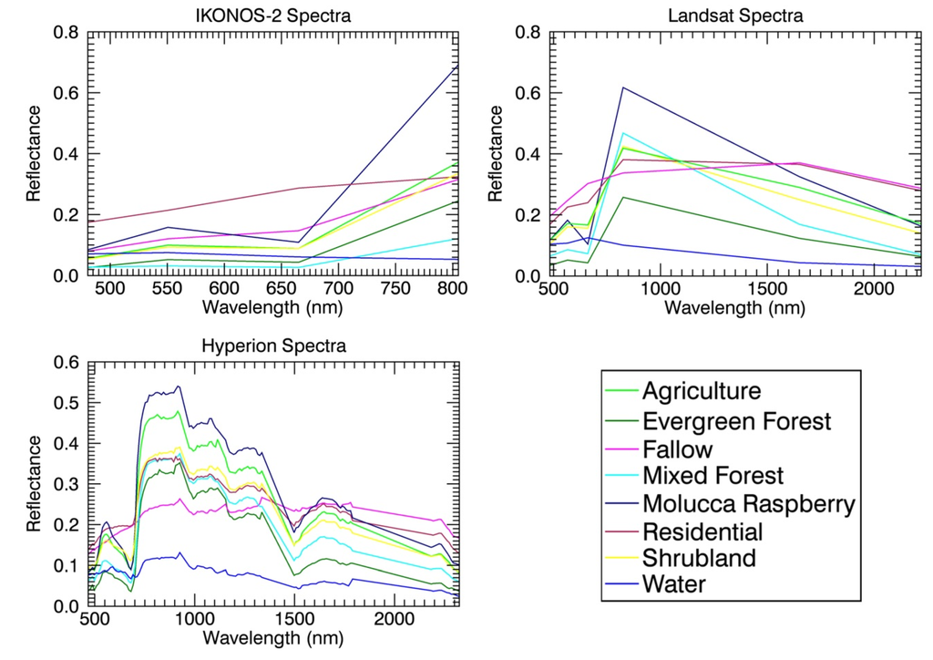 Remotesensing 07 06257 g004 1024
