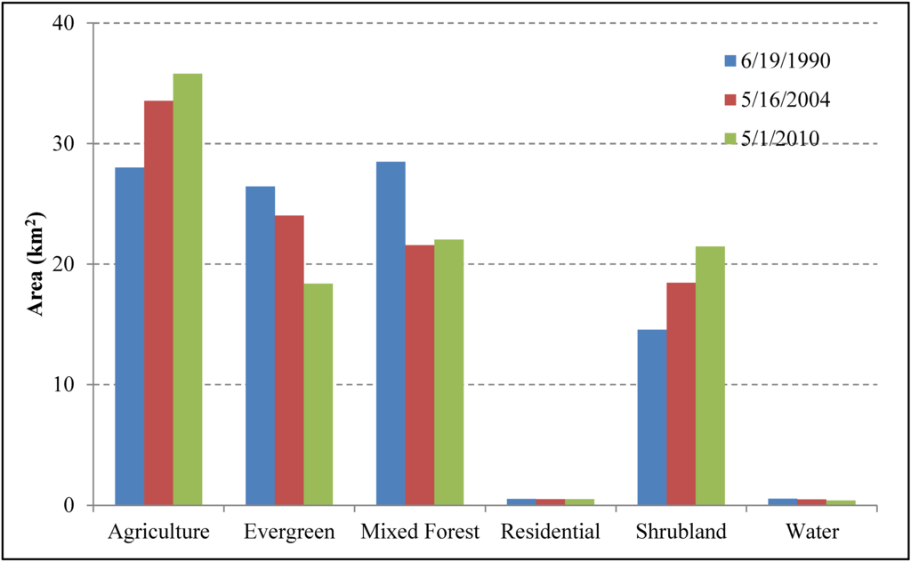Remotesensing 07 06257 g006 1024