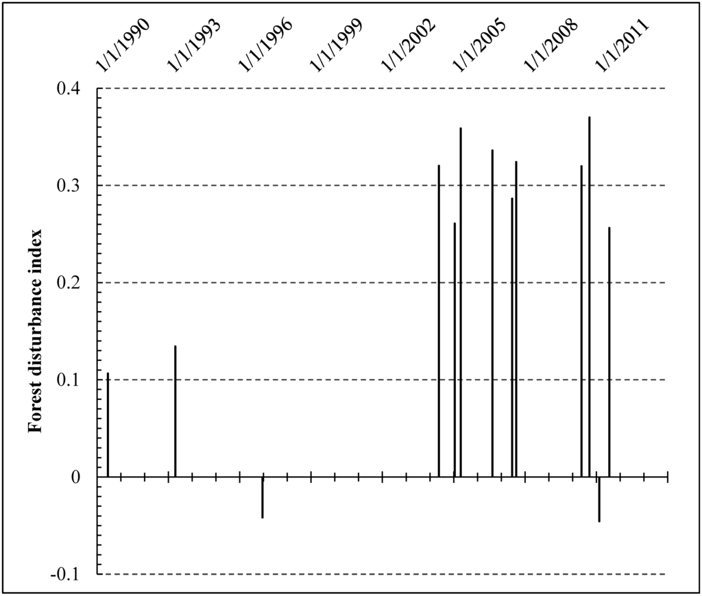 Remotesensing 07 06257 g012 1024
