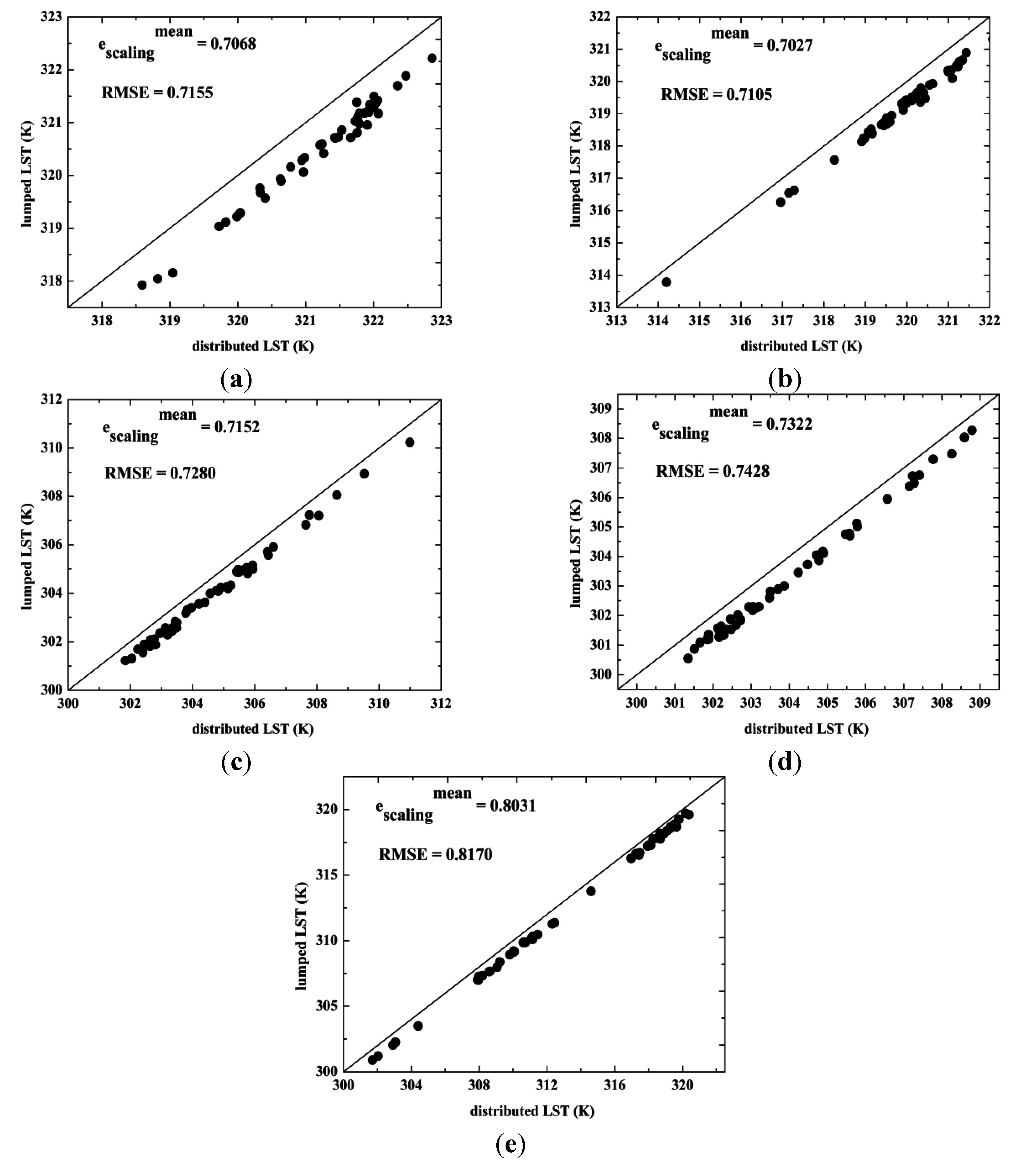 Remotesensing 07 06489 g004
