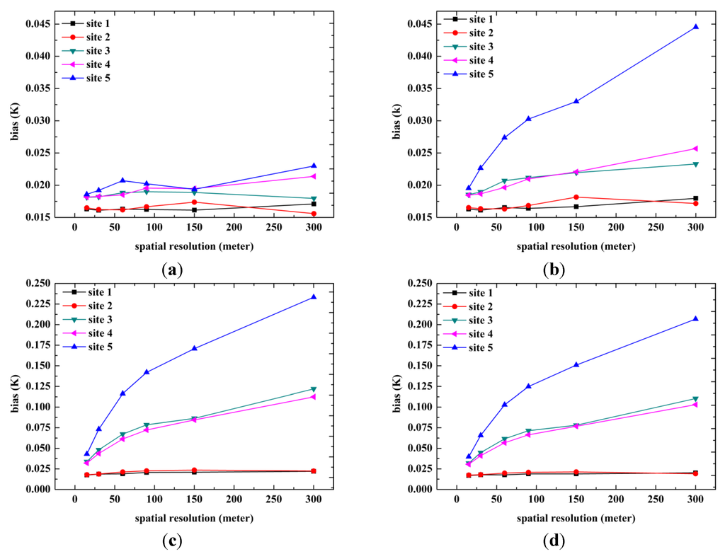 Remotesensing 07 06489 g005 1024
