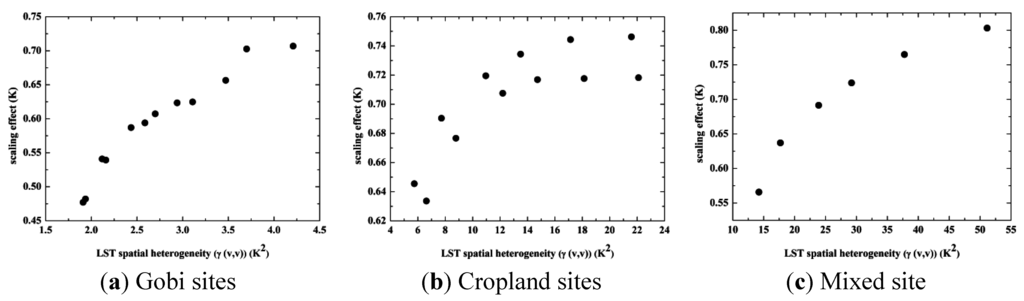 Remotesensing 07 06489 g006 1024