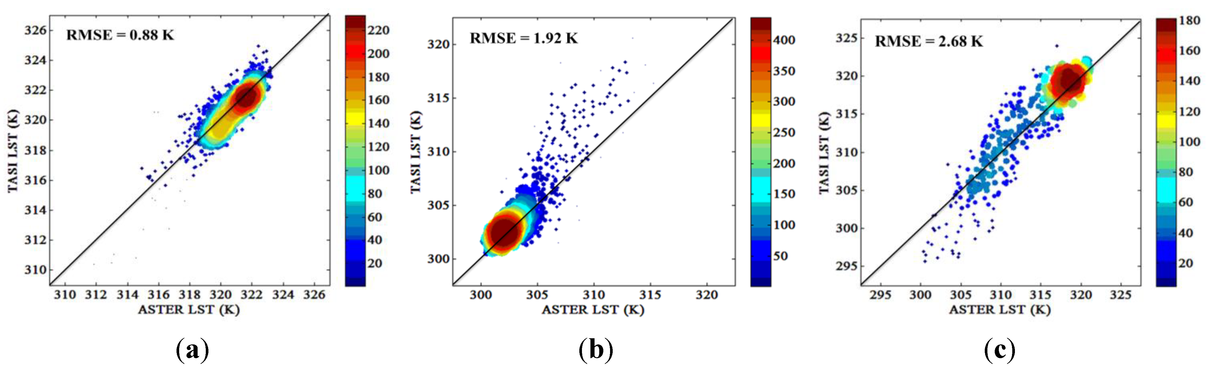 Remotesensing 07 06489 g008