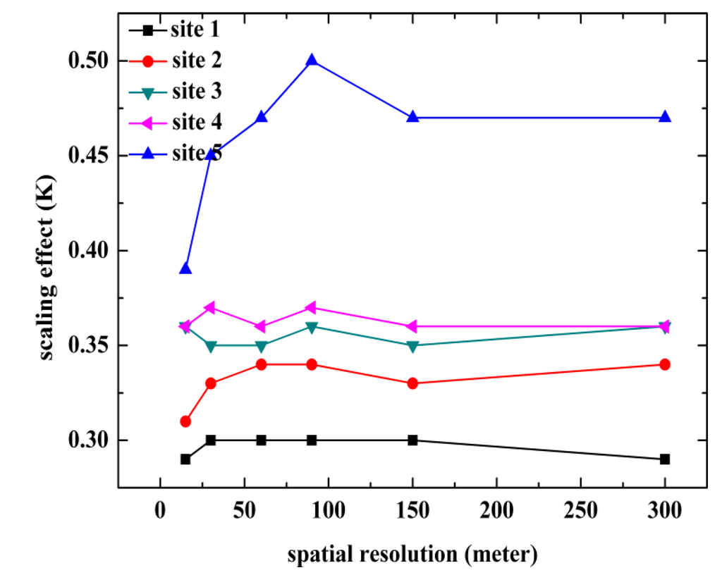 Remotesensing 07 06489 g009 1024