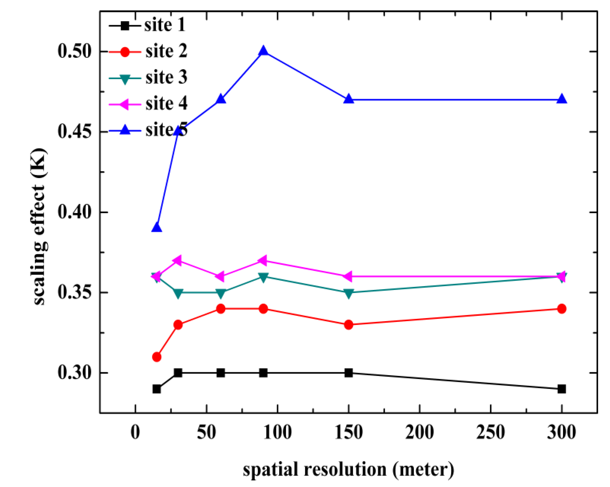 Remotesensing 07 06489 g009