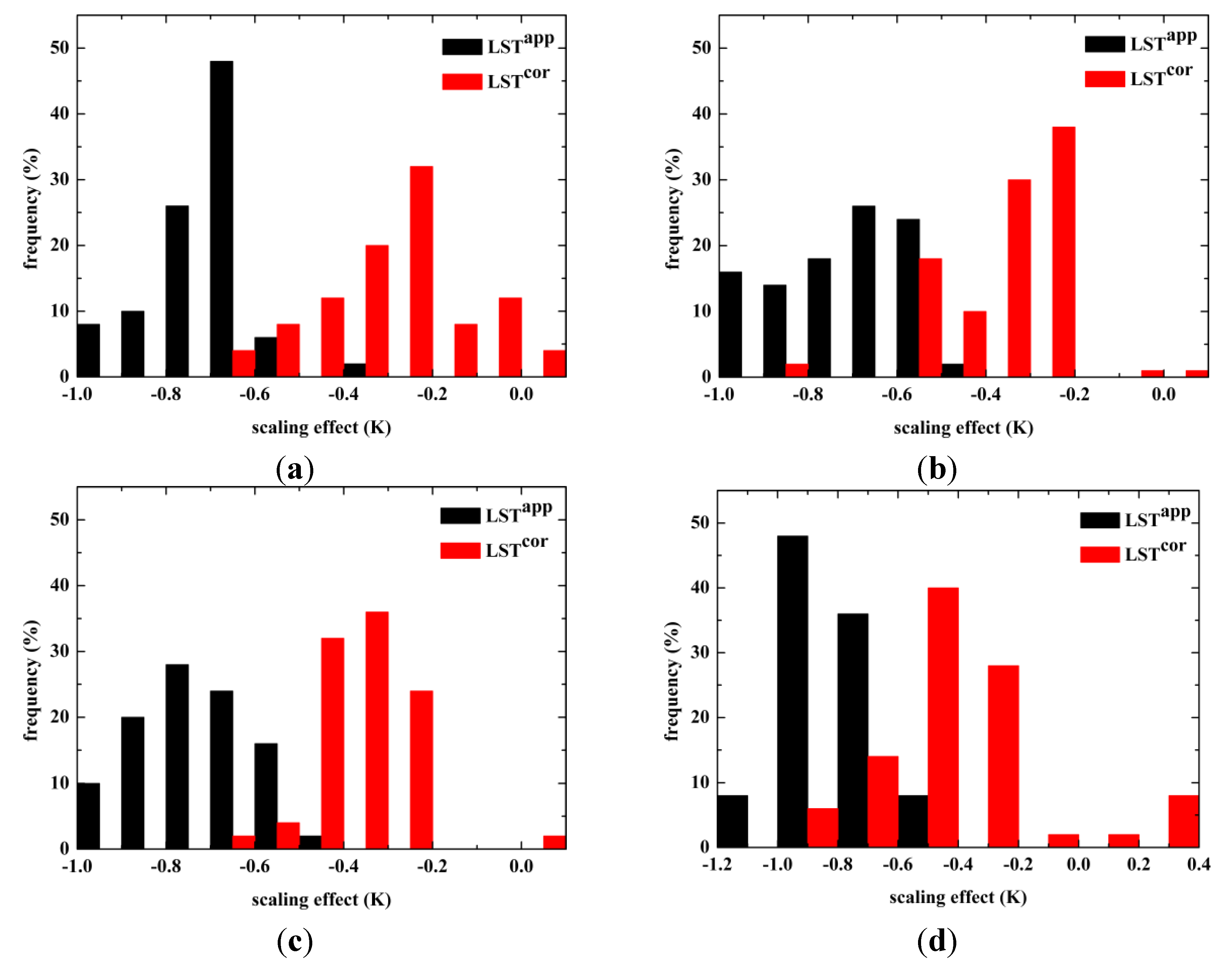Remotesensing 07 06489 g010