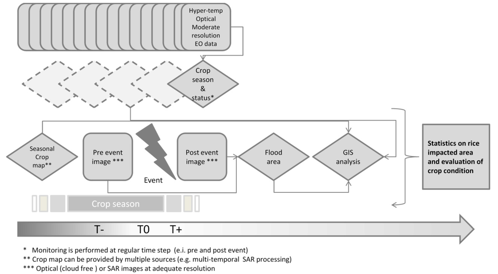 Remotesensing 07 06535 g003 1024