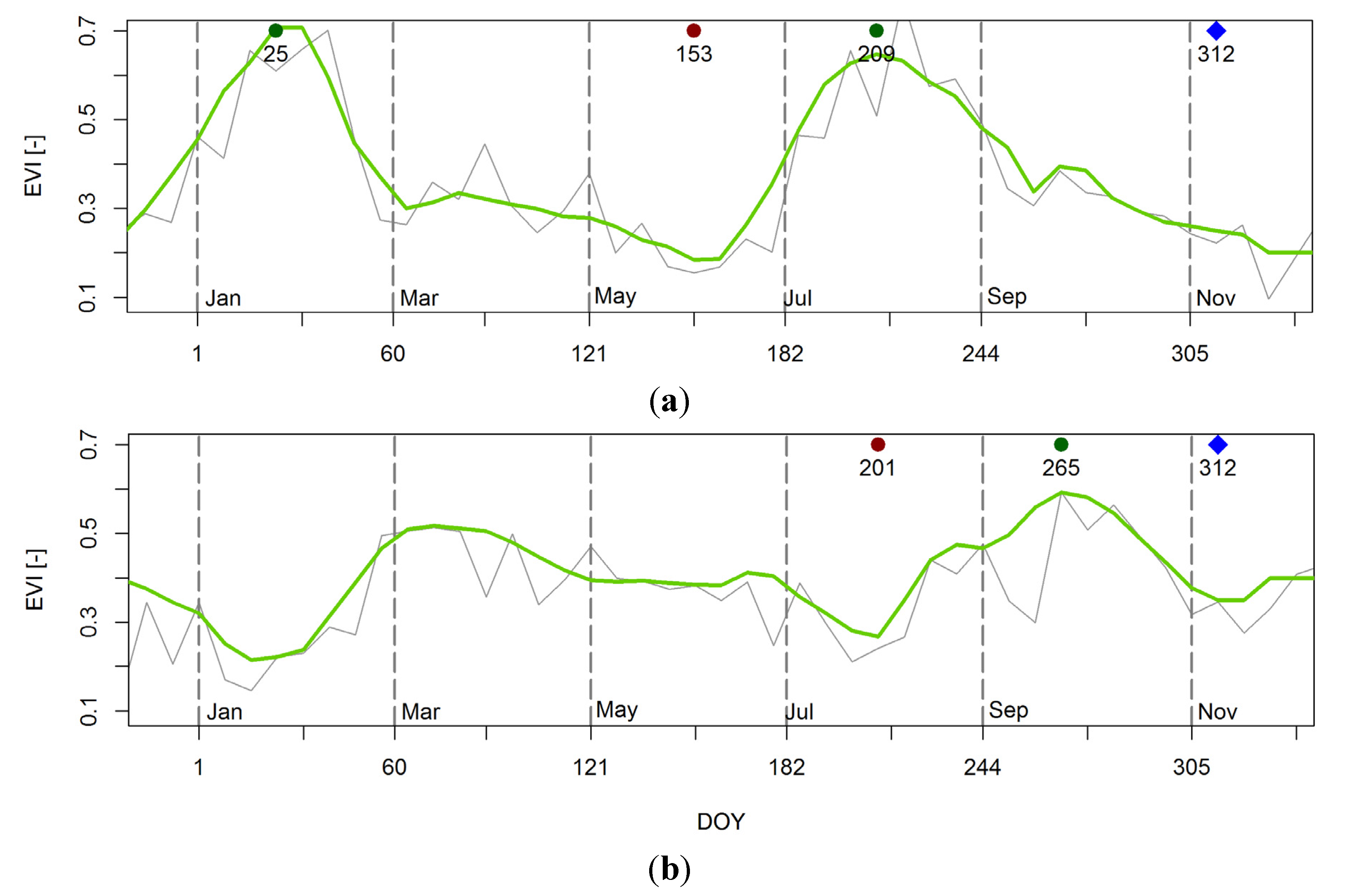 Remotesensing 07 06535 g005
