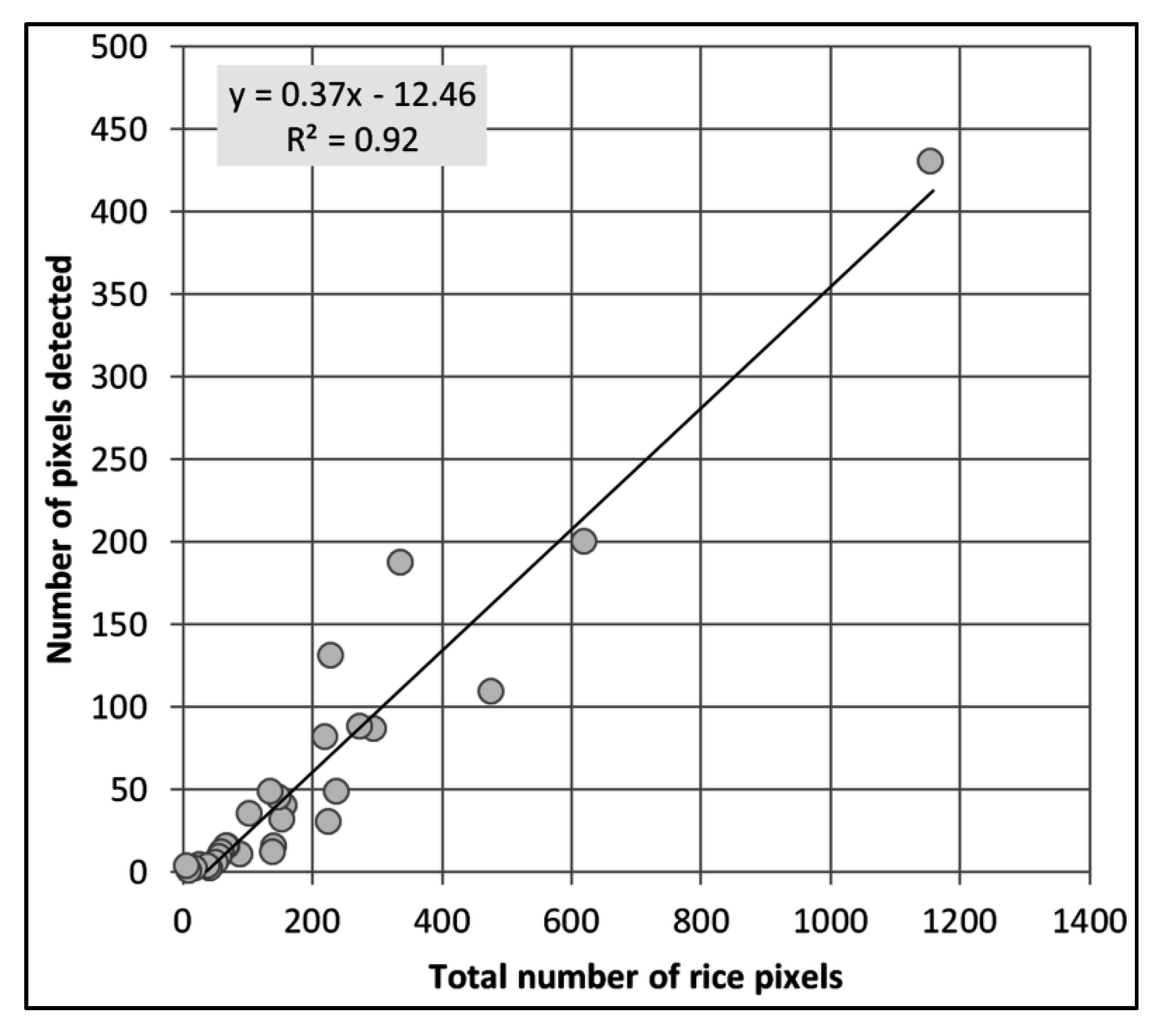 Remotesensing 07 06535 g006