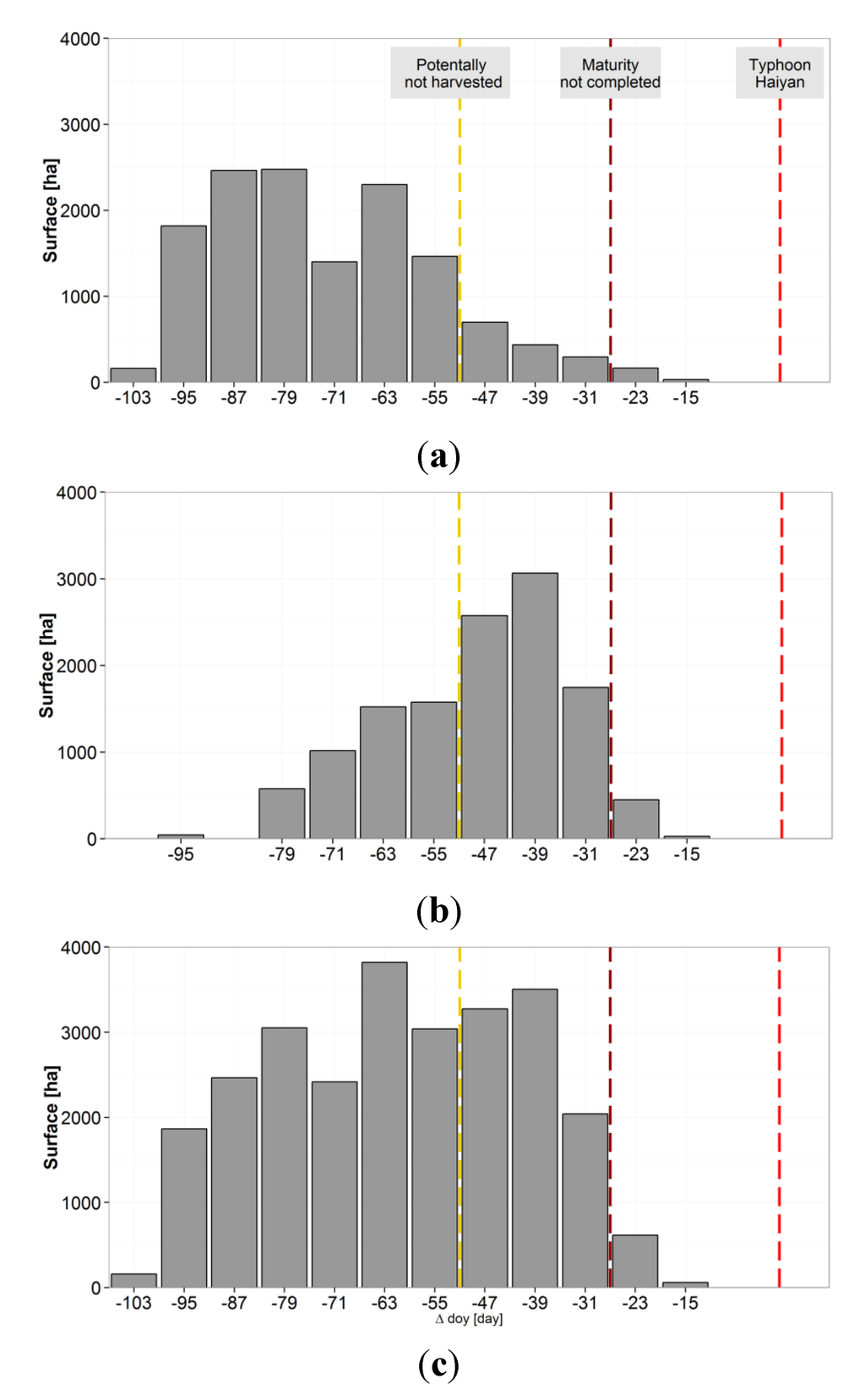 Remotesensing 07 06535 g009 1024