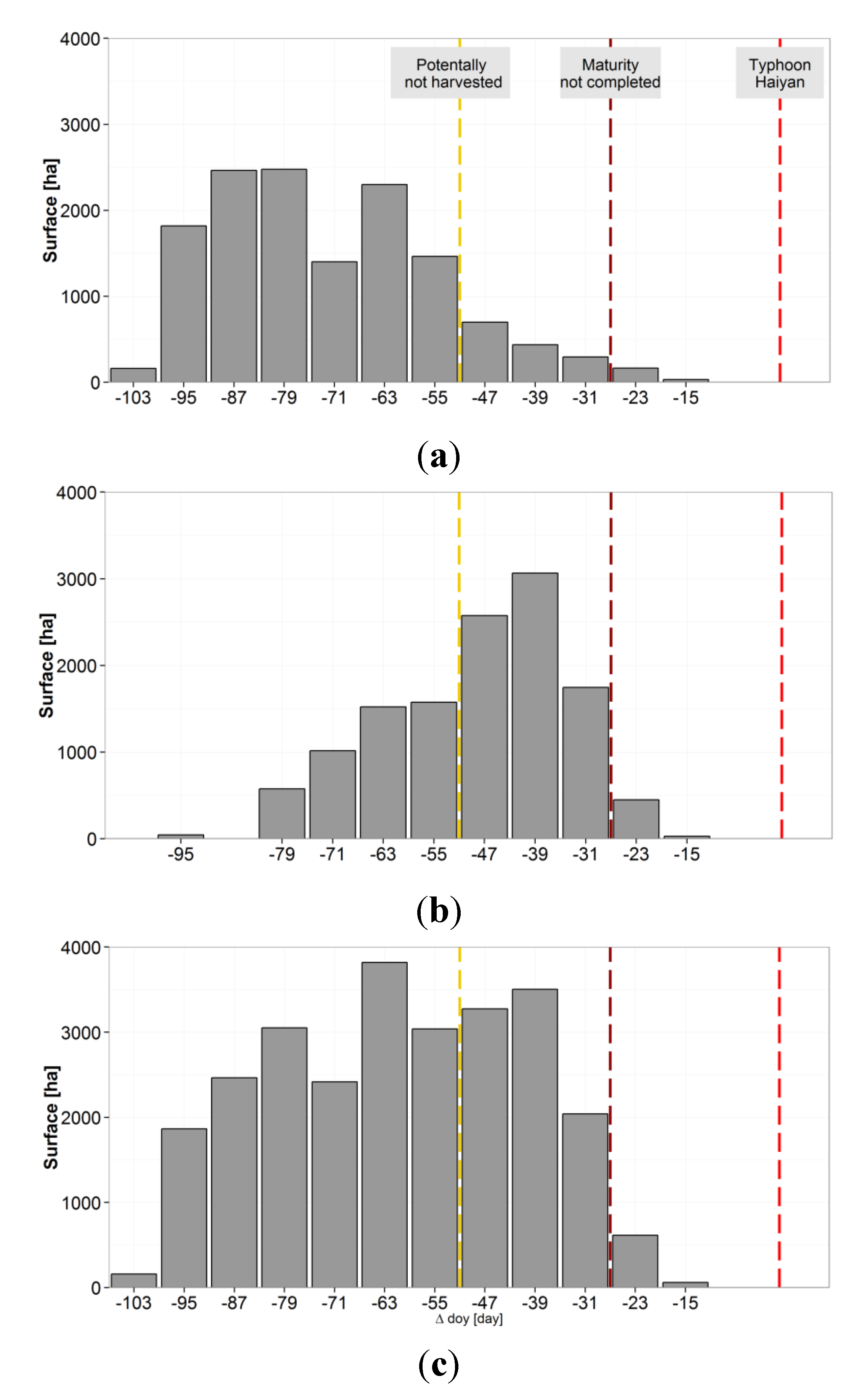 Remotesensing 07 06535 g009