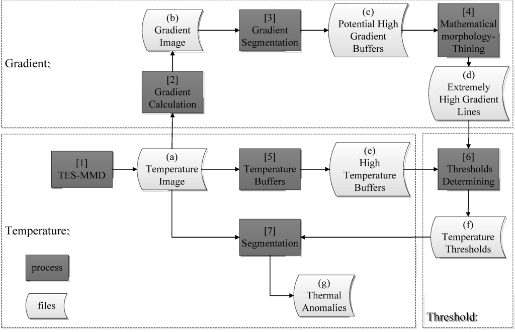 Remotesensing 07 06576 g004 1024