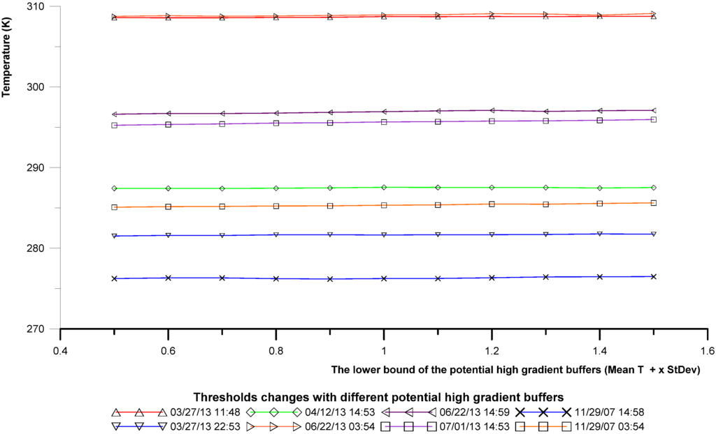 Remotesensing 07 06576 g011 1024