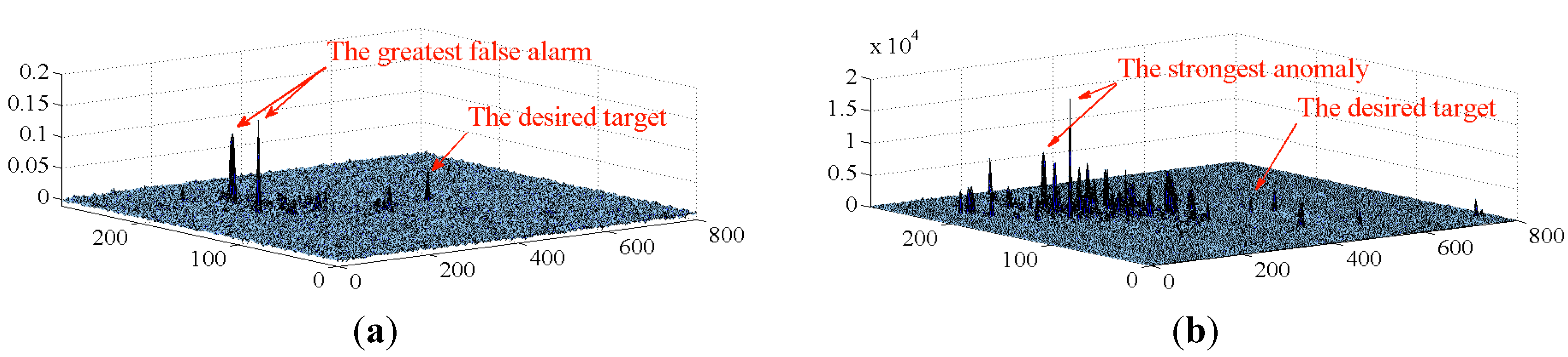 Remotesensing 07 06611 g002