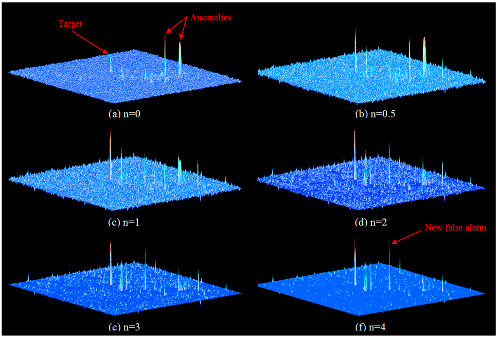 Remotesensing 07 06611 g003 1024