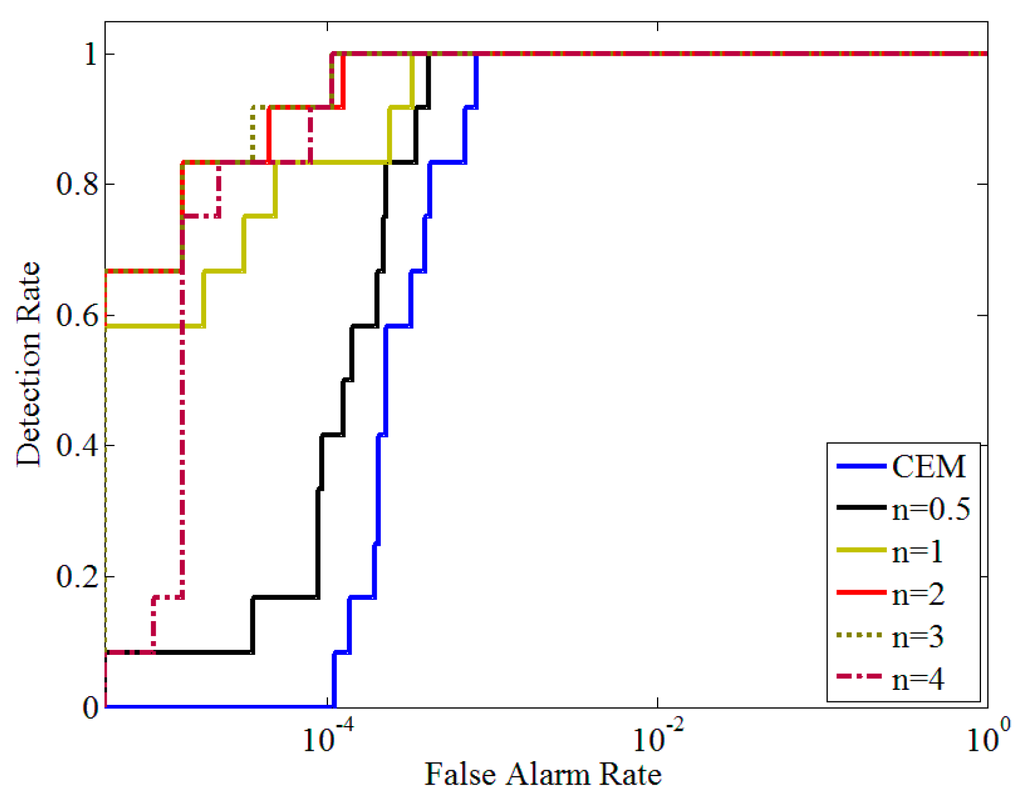 Remotesensing 07 06611 g004 1024