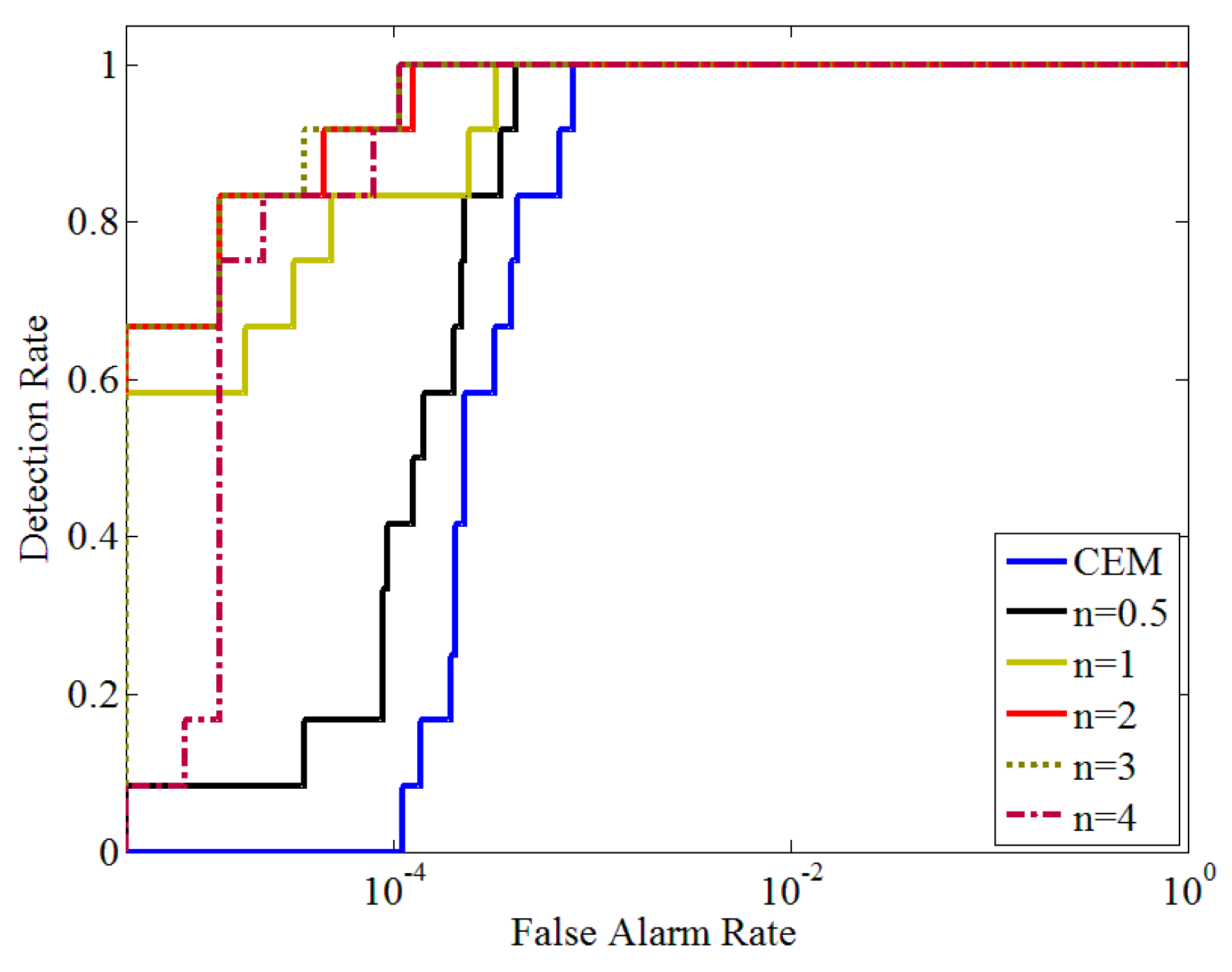 Remotesensing 07 06611 g004