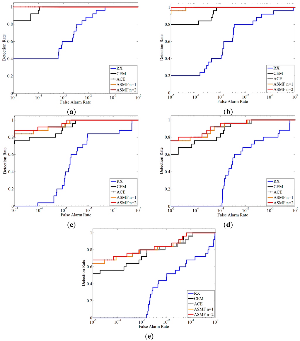 Remotesensing 07 06611 g007 1024