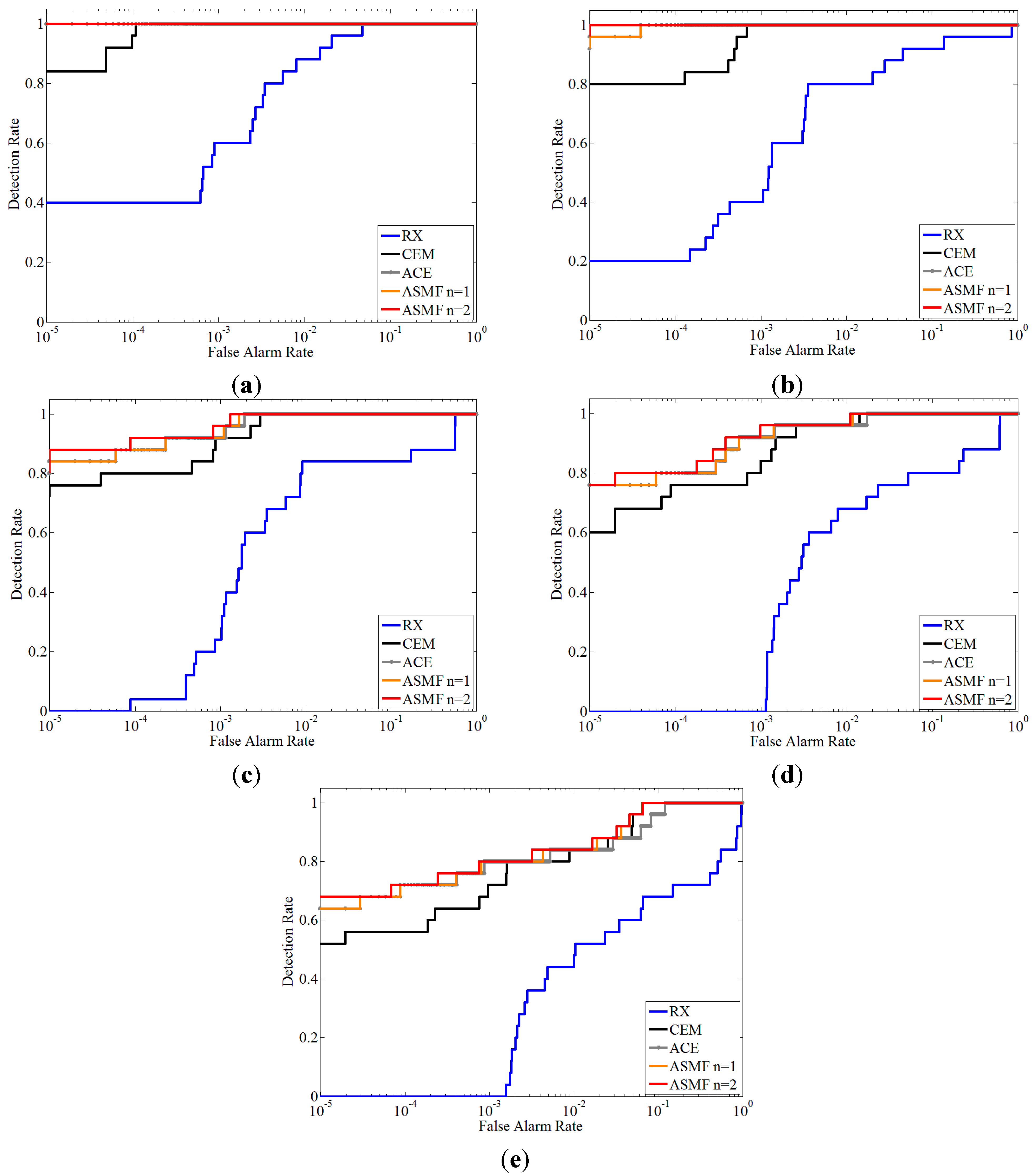 Remotesensing 07 06611 g007