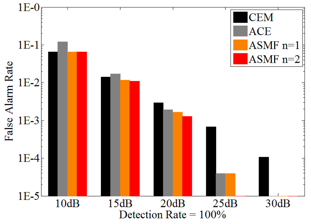 Remotesensing 07 06611 g008 1024
