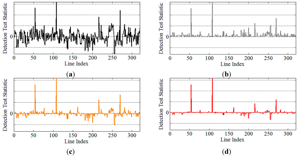 Remotesensing 07 06611 g009 1024