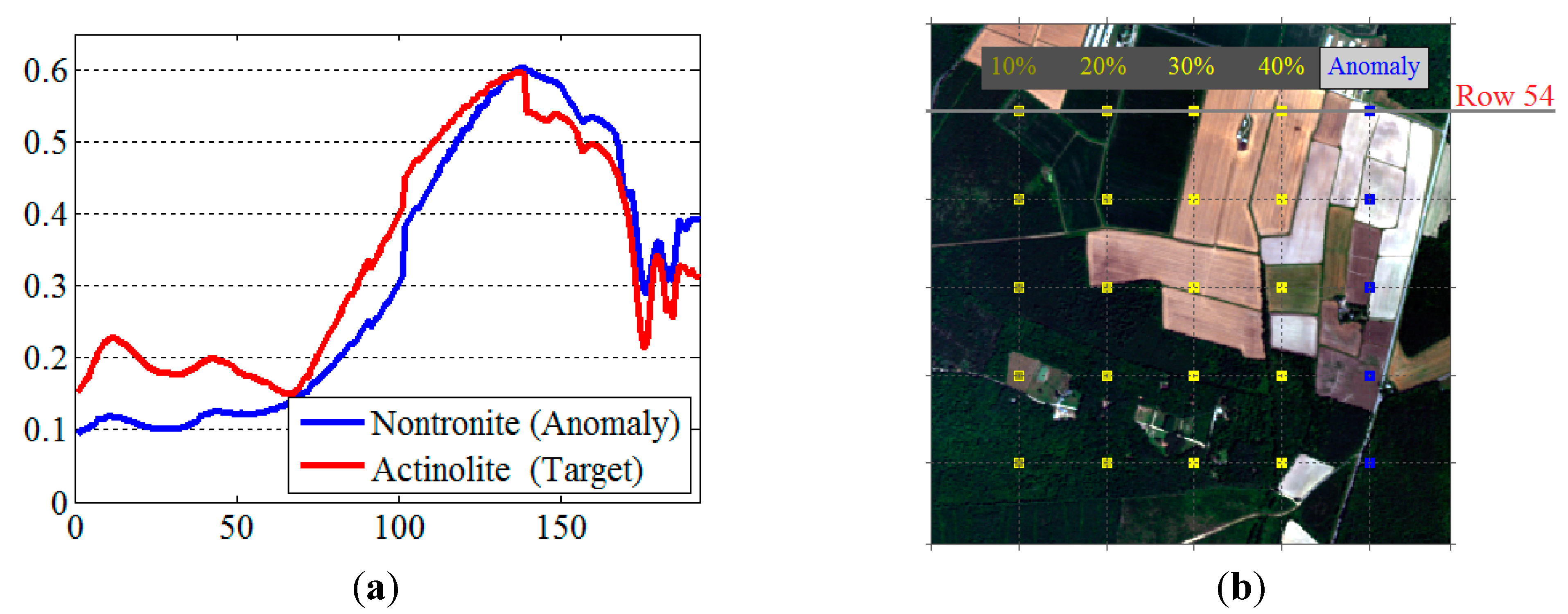 Remotesensing 07 06611 g010