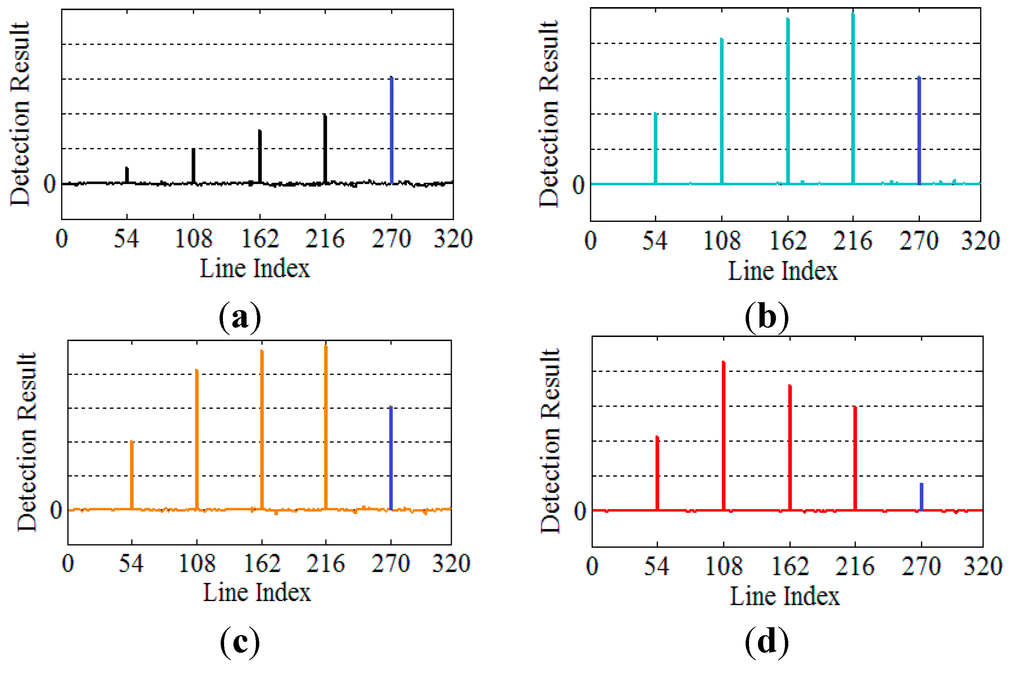 Remotesensing 07 06611 g012 1024