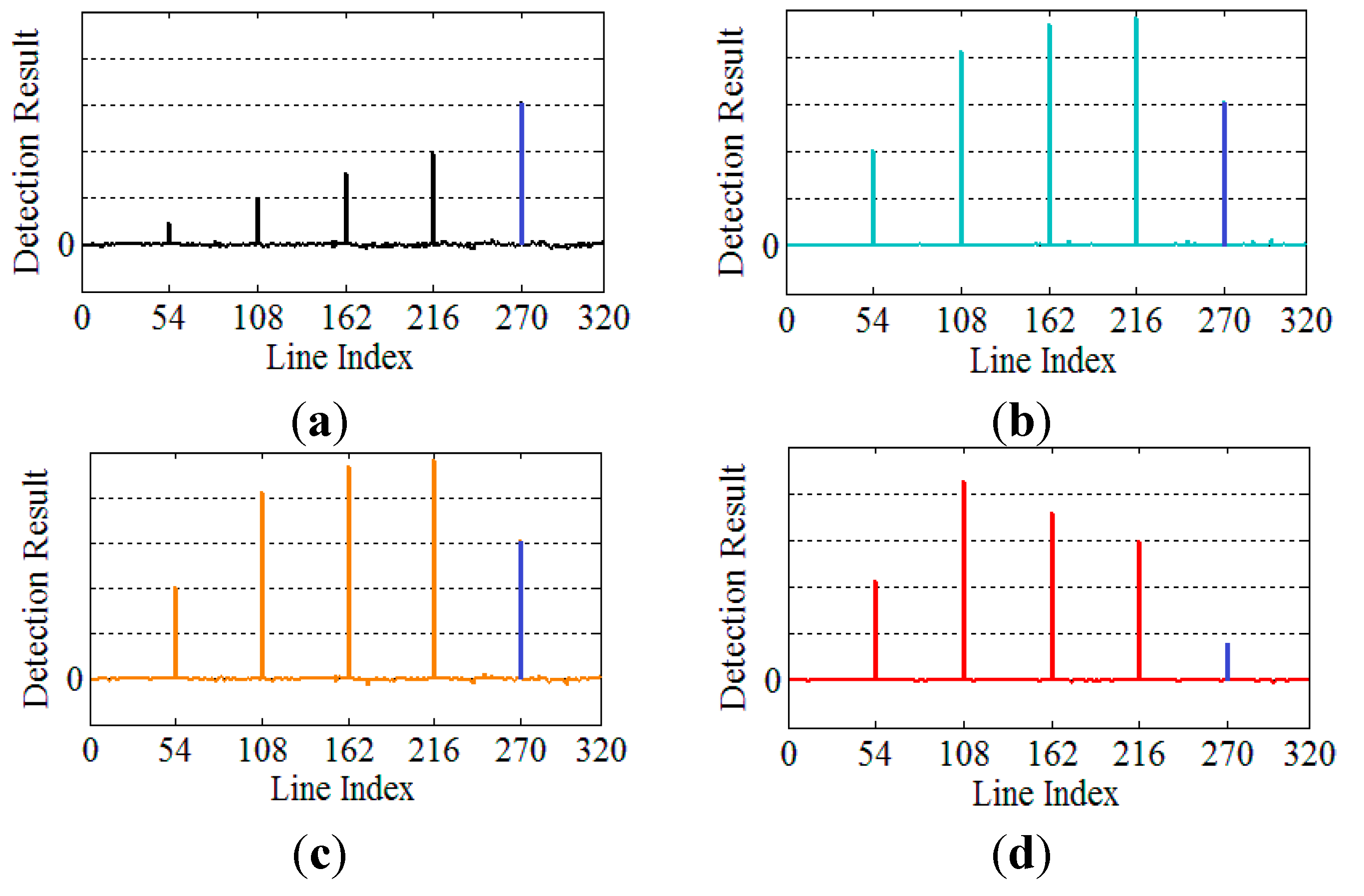Remotesensing 07 06611 g012