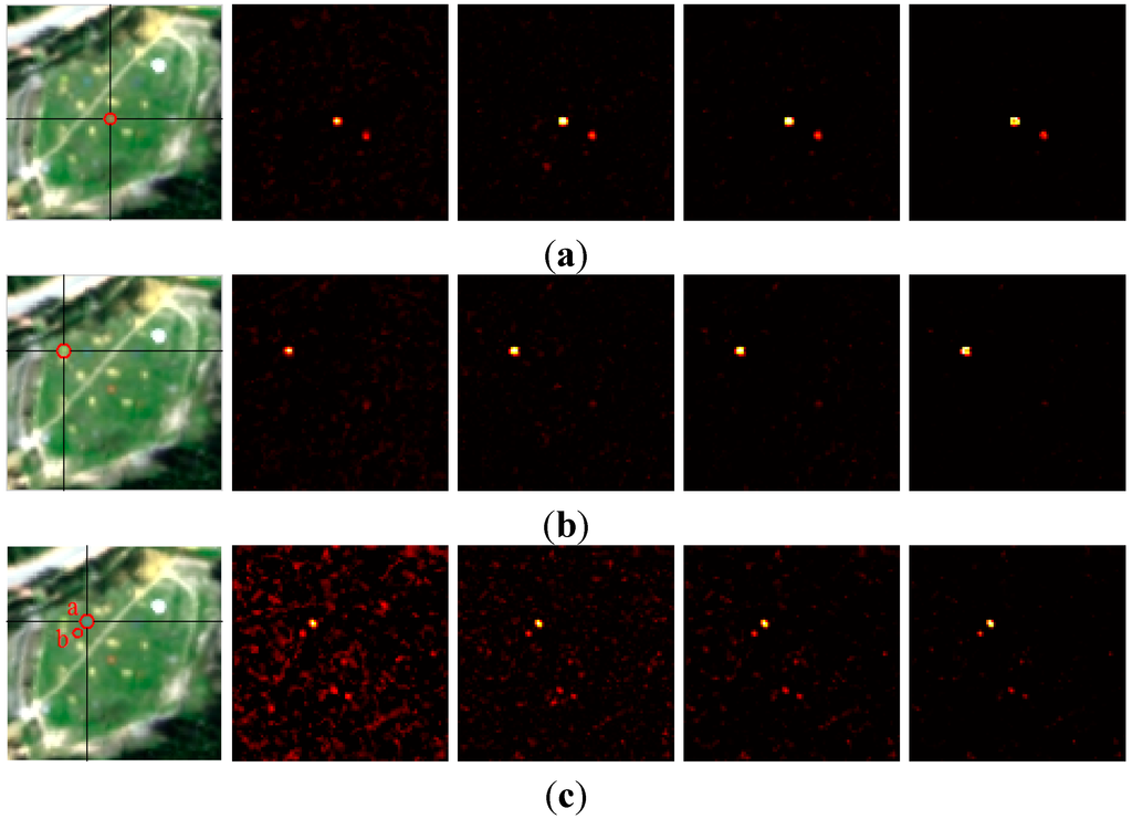 Remotesensing 07 06611 g015a 1024
