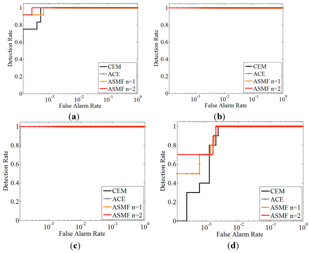 Remotesensing 07 06611 g016 1024