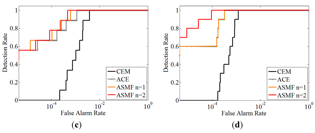 Remotesensing 07 06611 g018b 1024