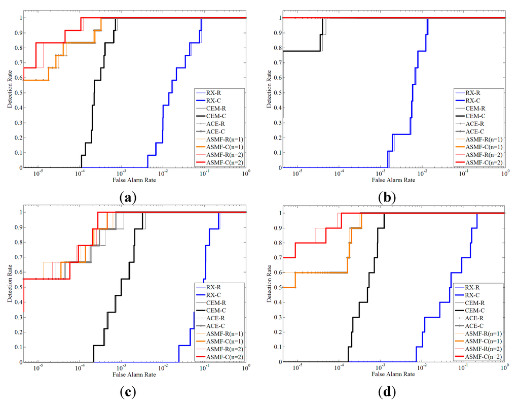 Remotesensing 07 06611 g019 1024