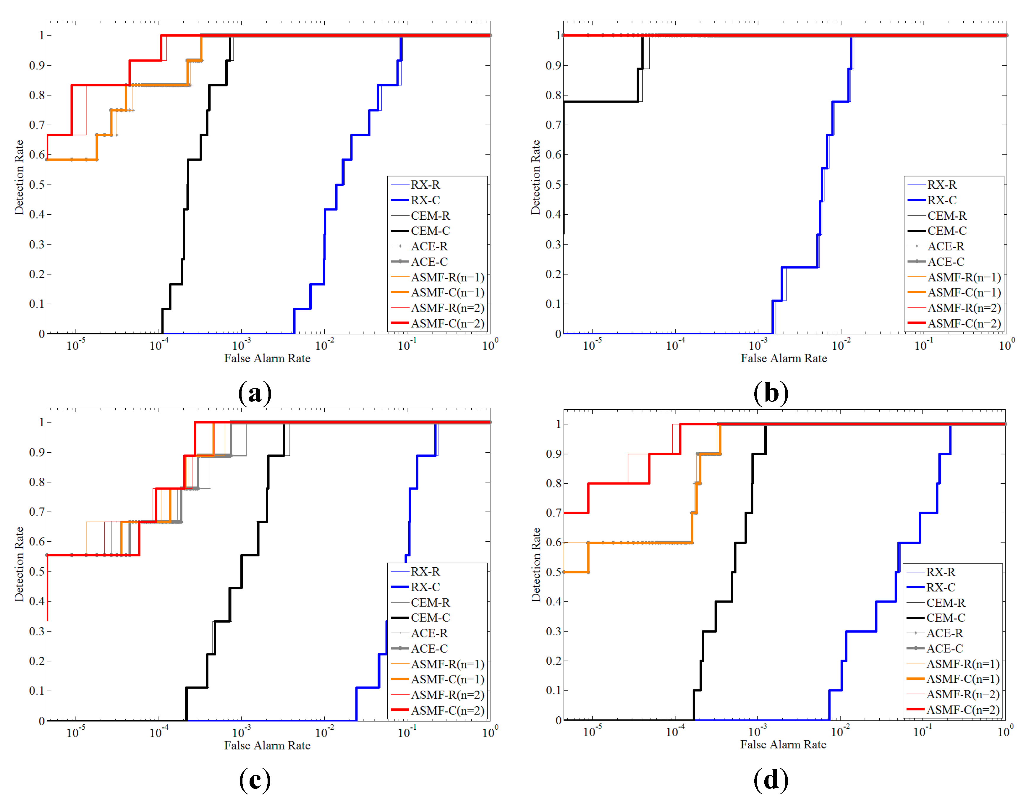 Remotesensing 07 06611 g019