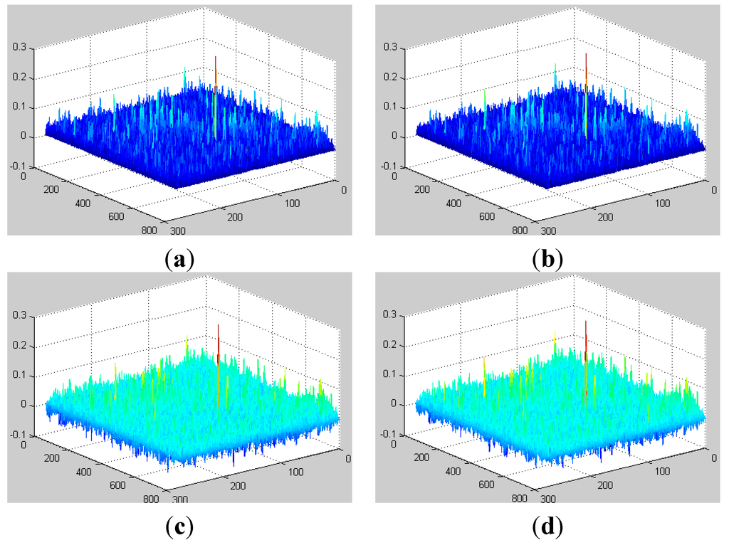 Remotesensing 07 06611 g020 1024