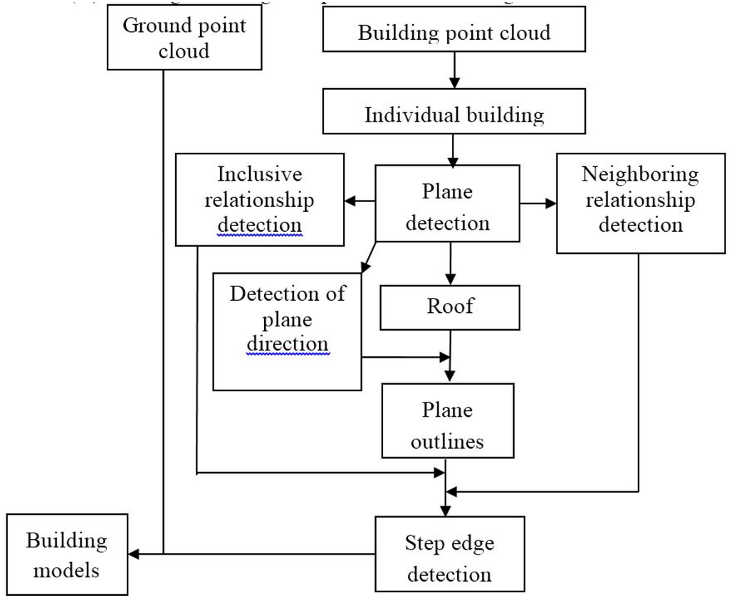 Remotesensing 07 06710 g002 1024