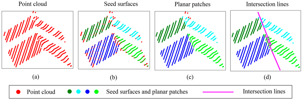 Remotesensing 07 06710 g003 1024