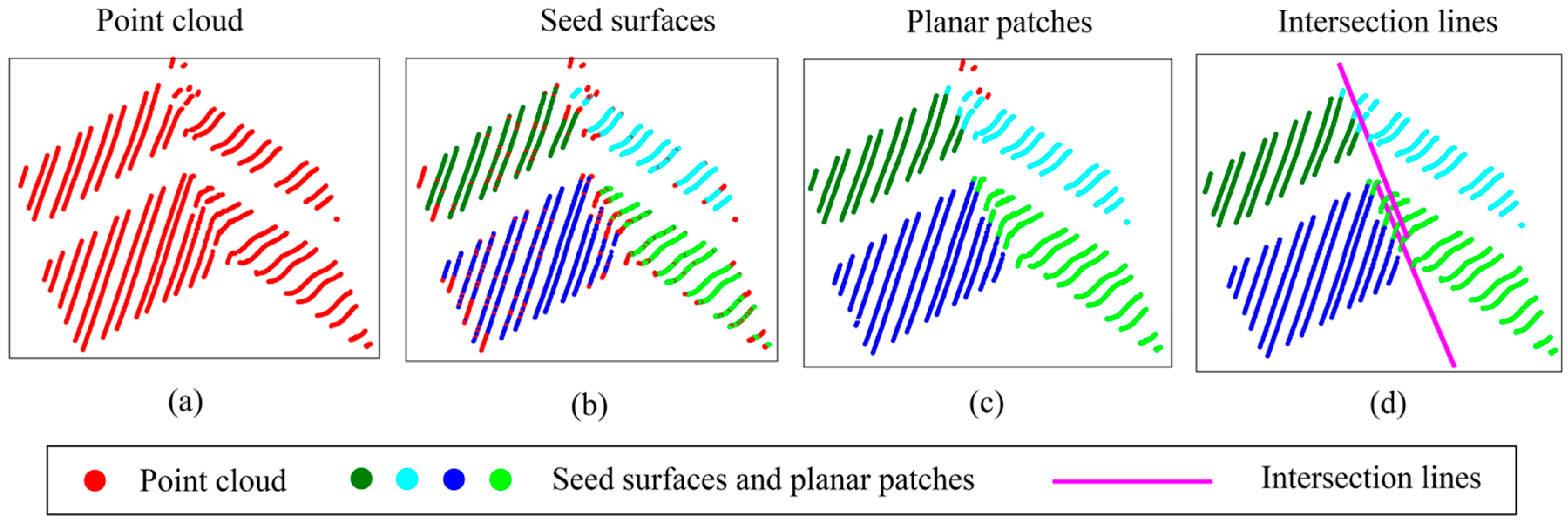 Remotesensing 07 06710 g003