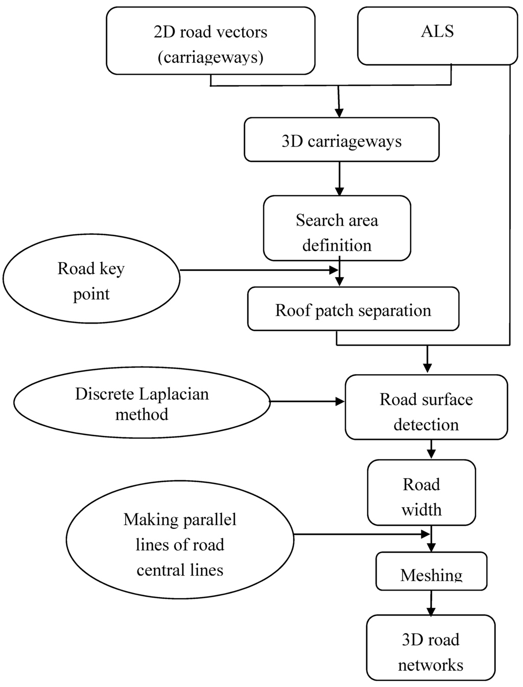 Remotesensing 07 06710 g011 1024