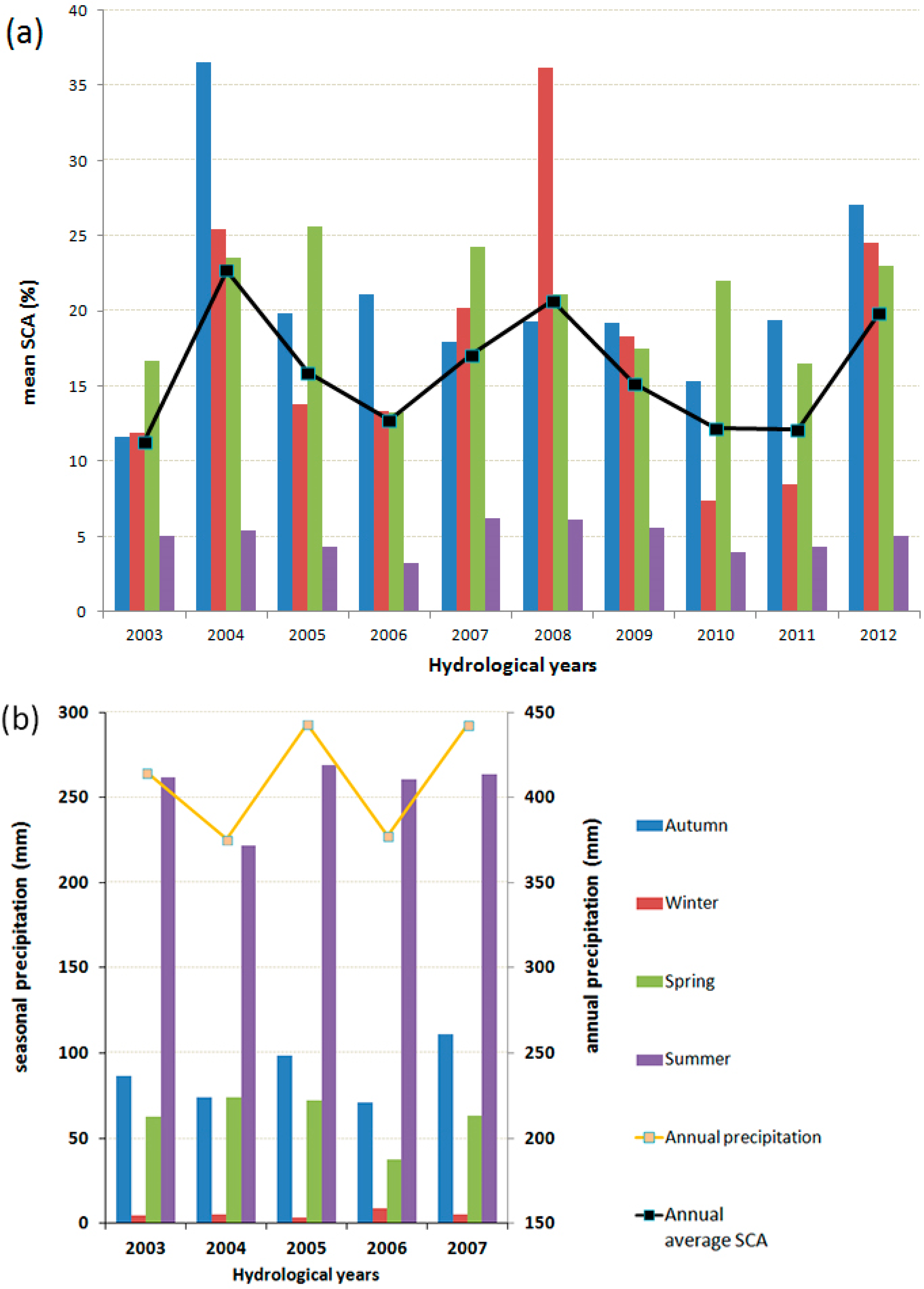 Remotesensing 07 06741 g004