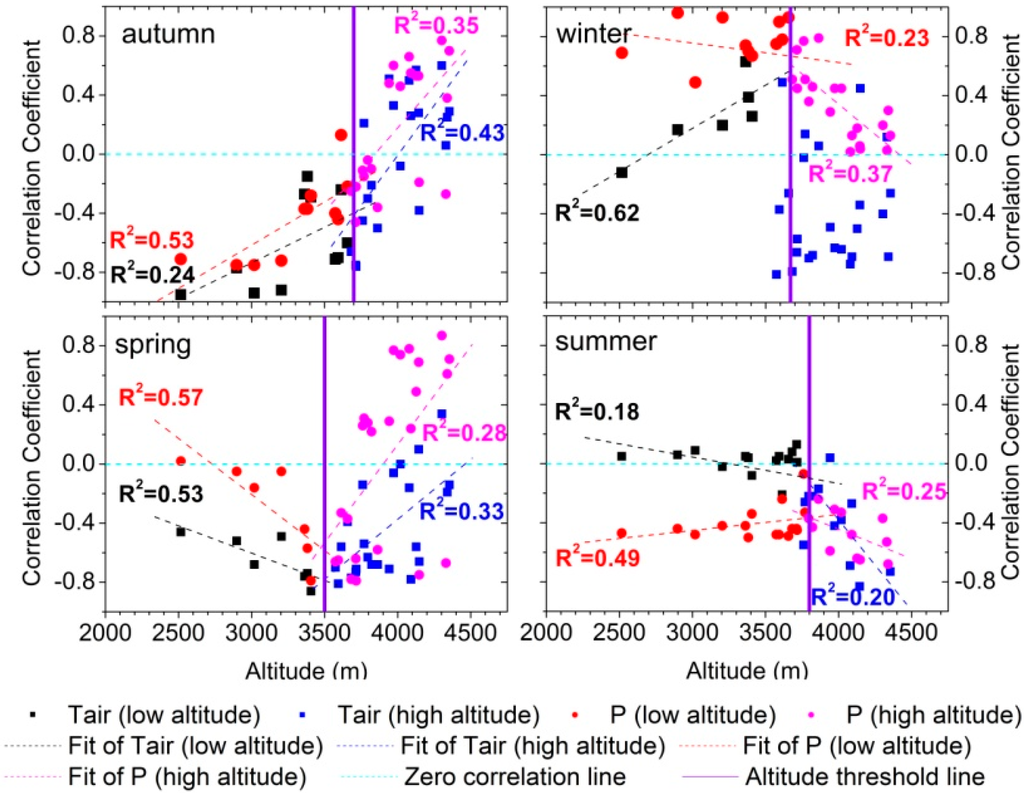Remotesensing 07 06741 g008 1024