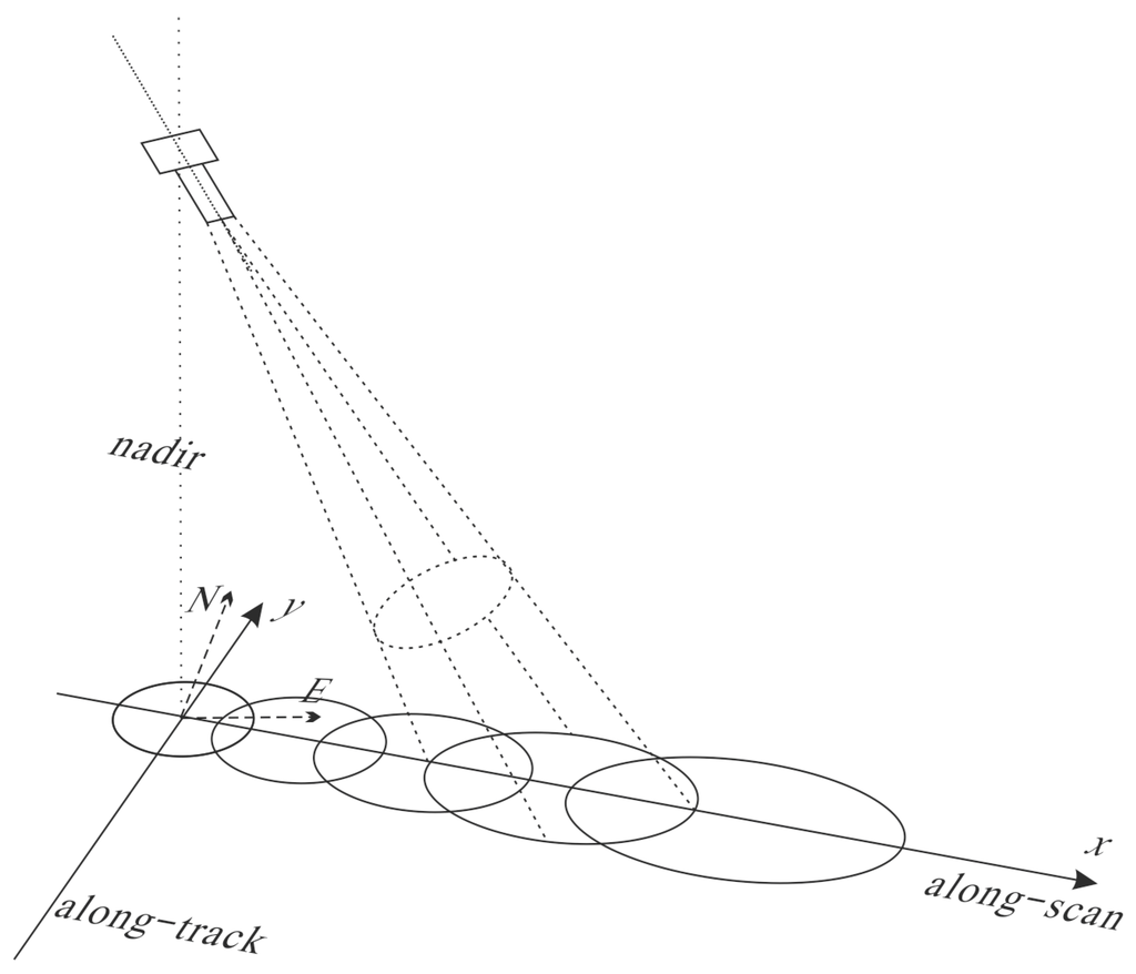 Remotesensing 07 06886 g004 1024