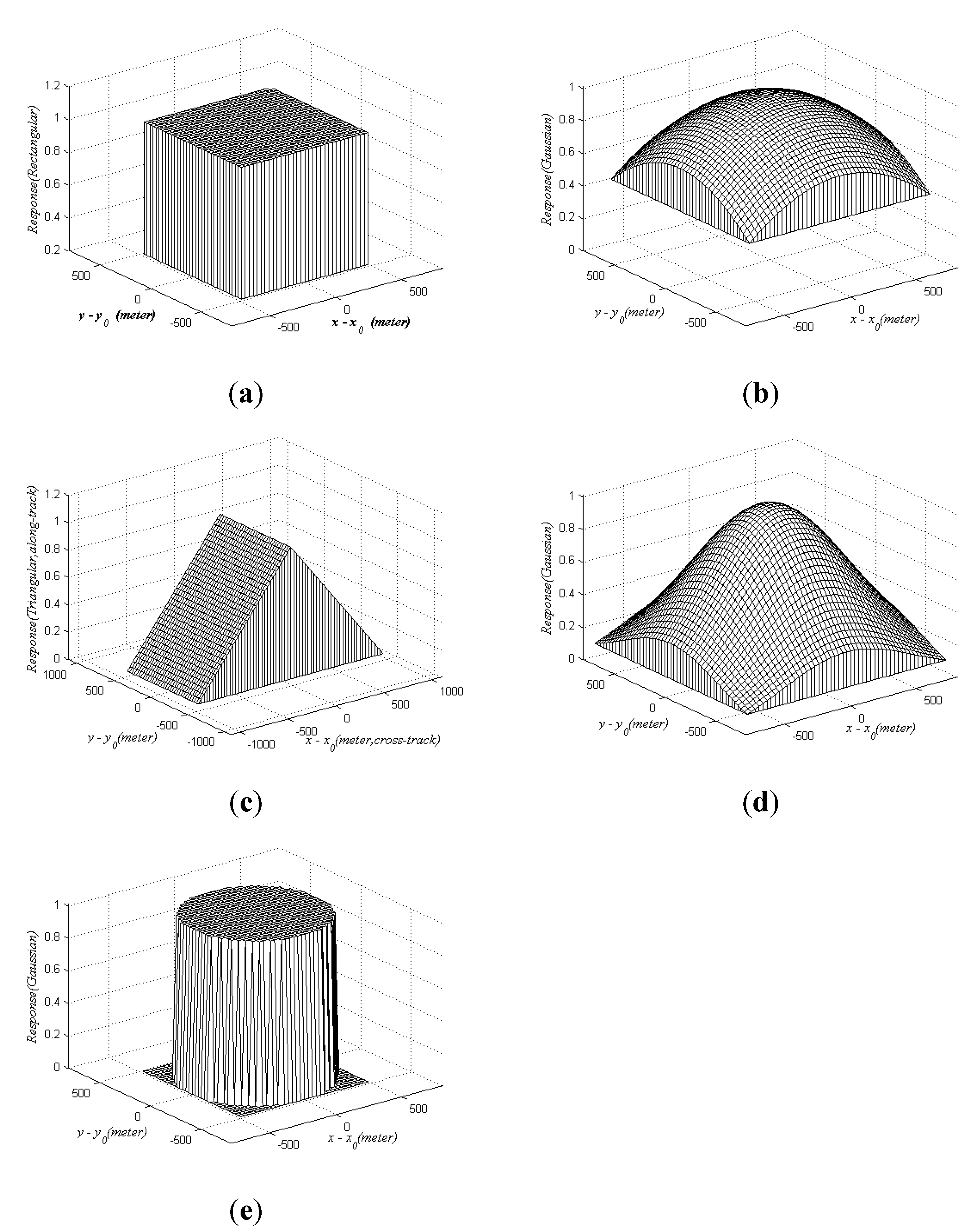 Remotesensing 07 06886 g006
