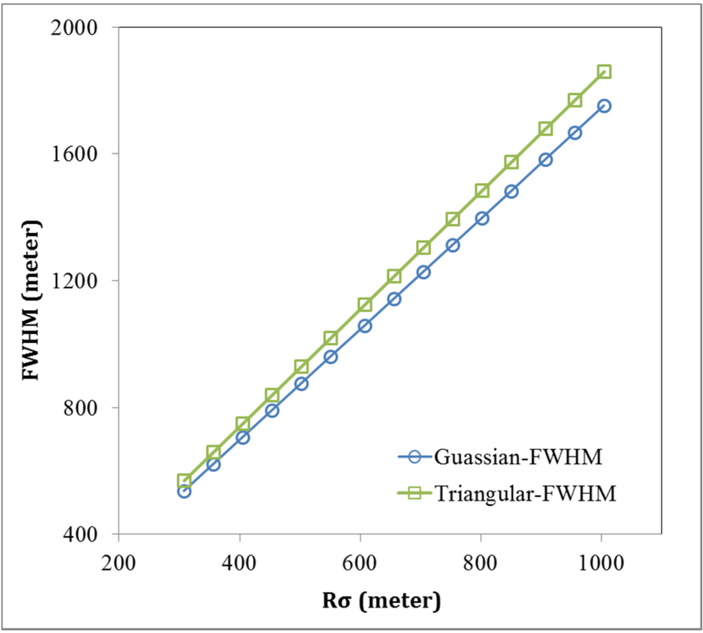 Remotesensing 07 06886 g007 1024