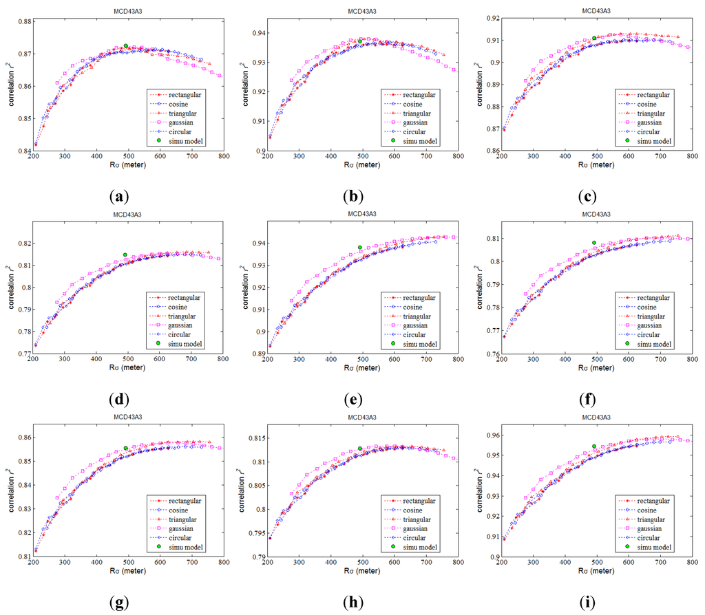 Remotesensing 07 06886 g008a 1024