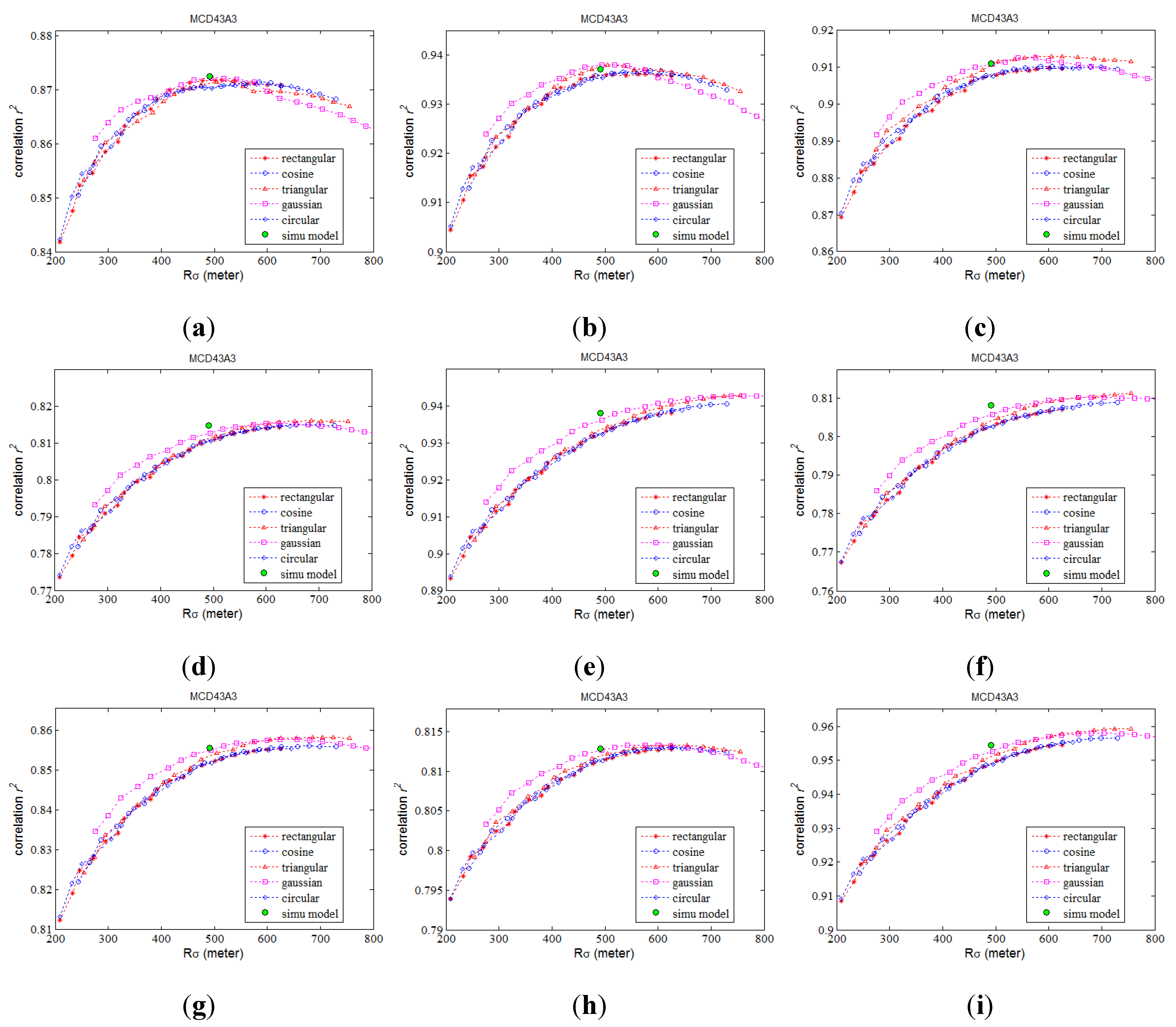 Remotesensing 07 06886 g008a