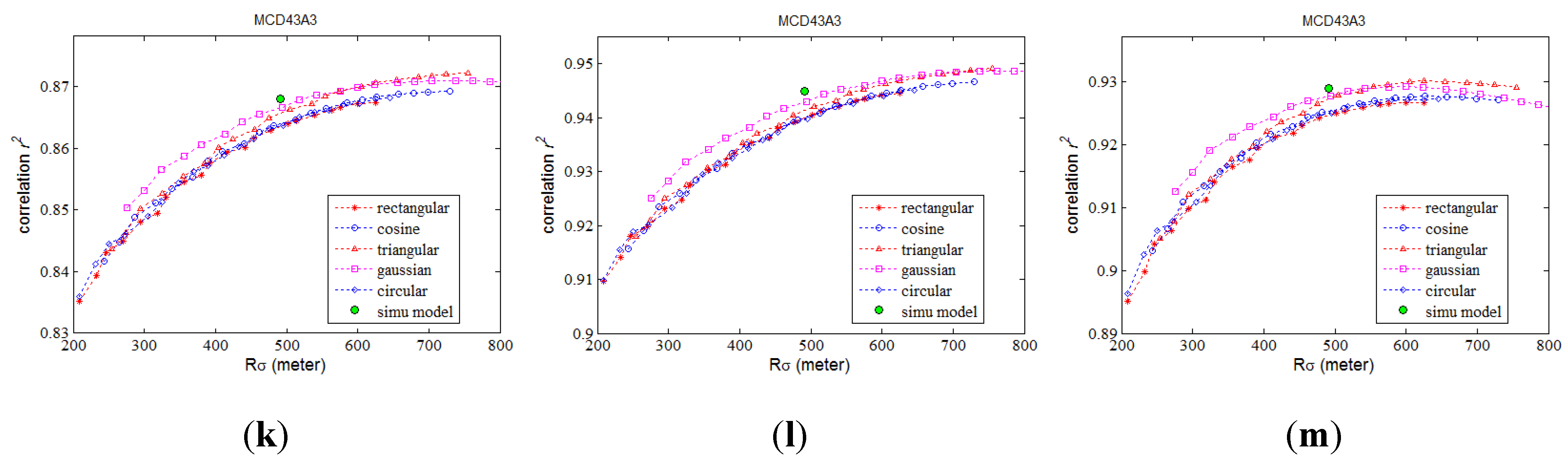 Remotesensing 07 06886 g008b