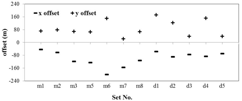Remotesensing 07 06886 g009 1024