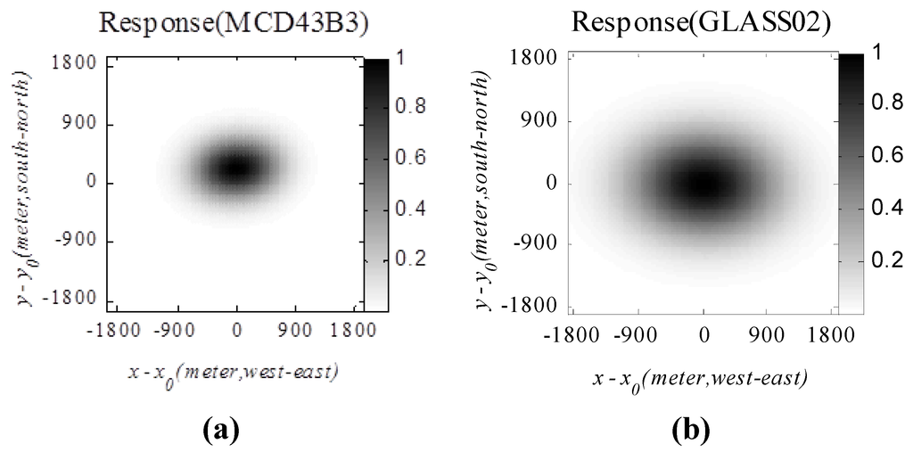 Remotesensing 07 06886 g010 1024