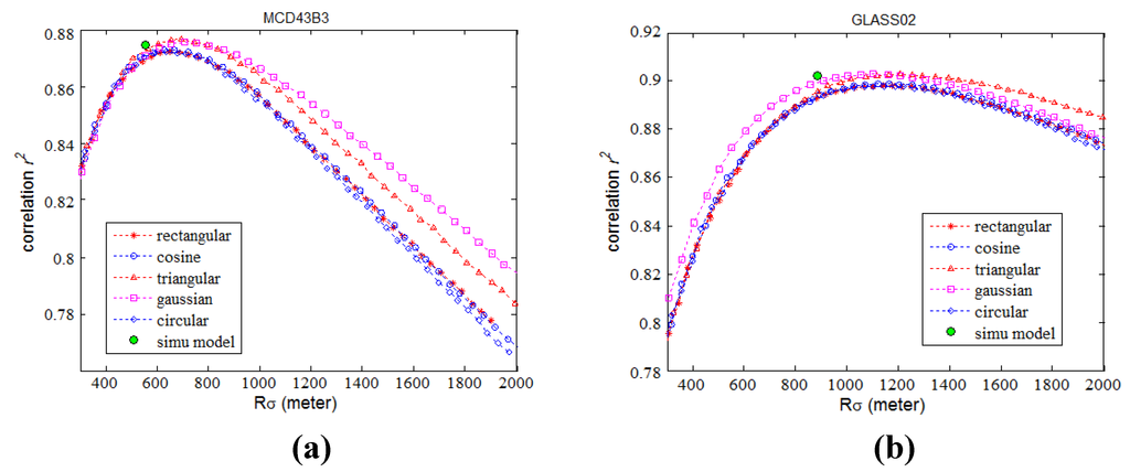 Remotesensing 07 06886 g011 1024
